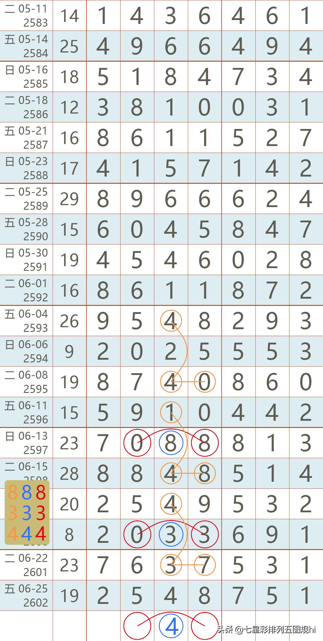 七星彩2月28日开奖号码