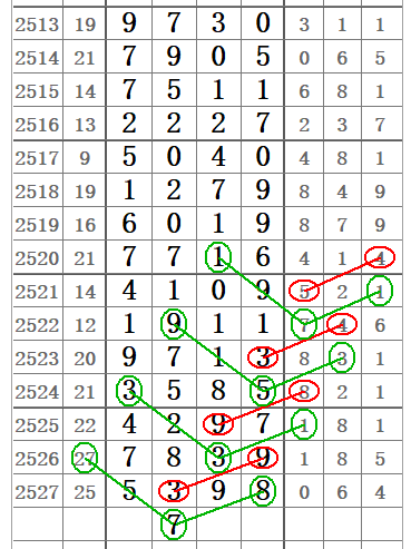 七星彩今日走势分析，洞悉数字背后的奥秘