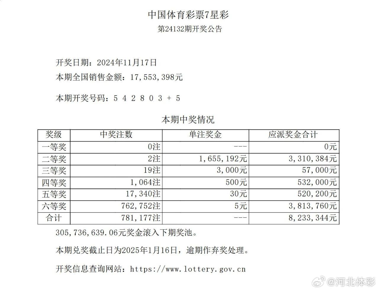 探索数字的奥秘，体彩七星彩与排列三的开奖结果分析