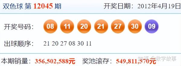 探索双色球近10期历史开奖结果，揭秘数字背后的奥秘