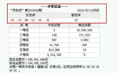 双色球055期历史汇总，回顾与解析