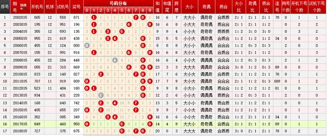 2020年排列五历史开奖号码，回顾与解析