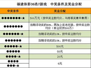 福建体育彩票官网36选7走势图，揭秘数字背后的奥秘