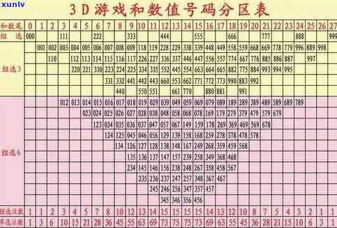 福彩3D和值尾走势图与振幅连线的深度解析