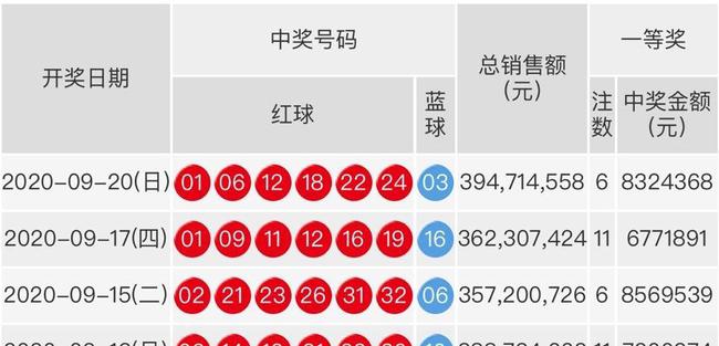 揭秘双色球第164期开奖结果，幸运数字的碰撞与期待
