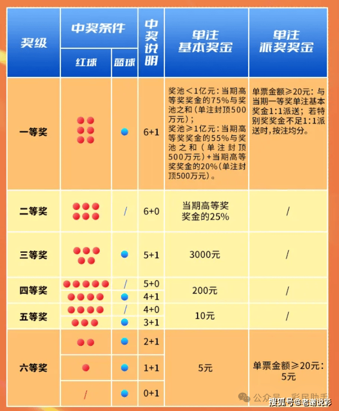 福彩双色球，近期开奖时间与购彩指南