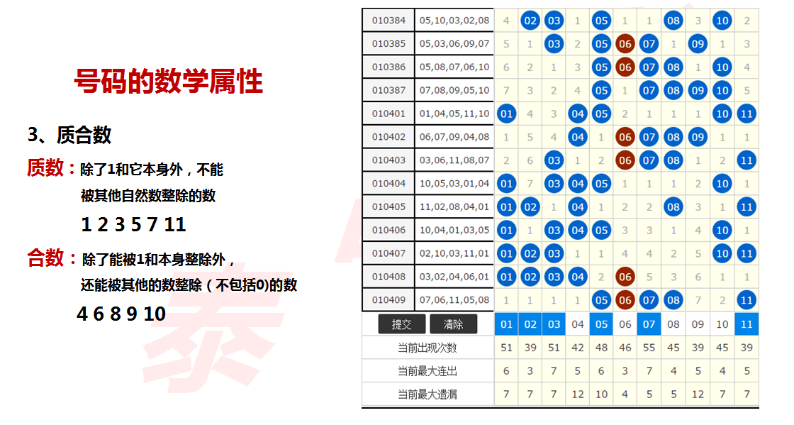 贵州11选5工具图表，精准选号，洞悉中奖奥秘