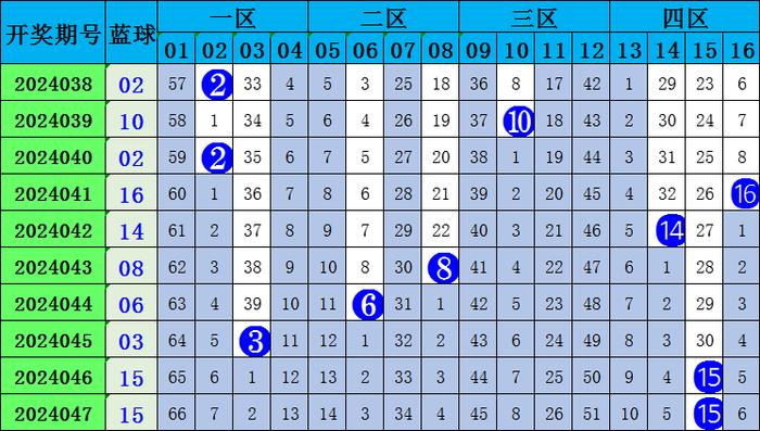 今日双色球最准专家推荐预测，揭秘数字背后的奥秘