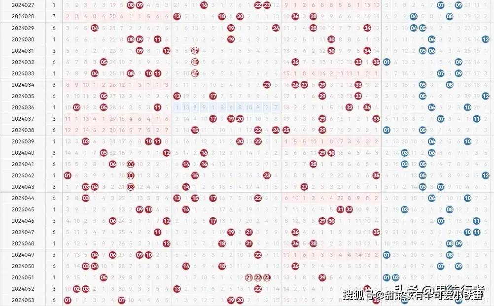 探索大乐透的奥秘，解析综合版走势图