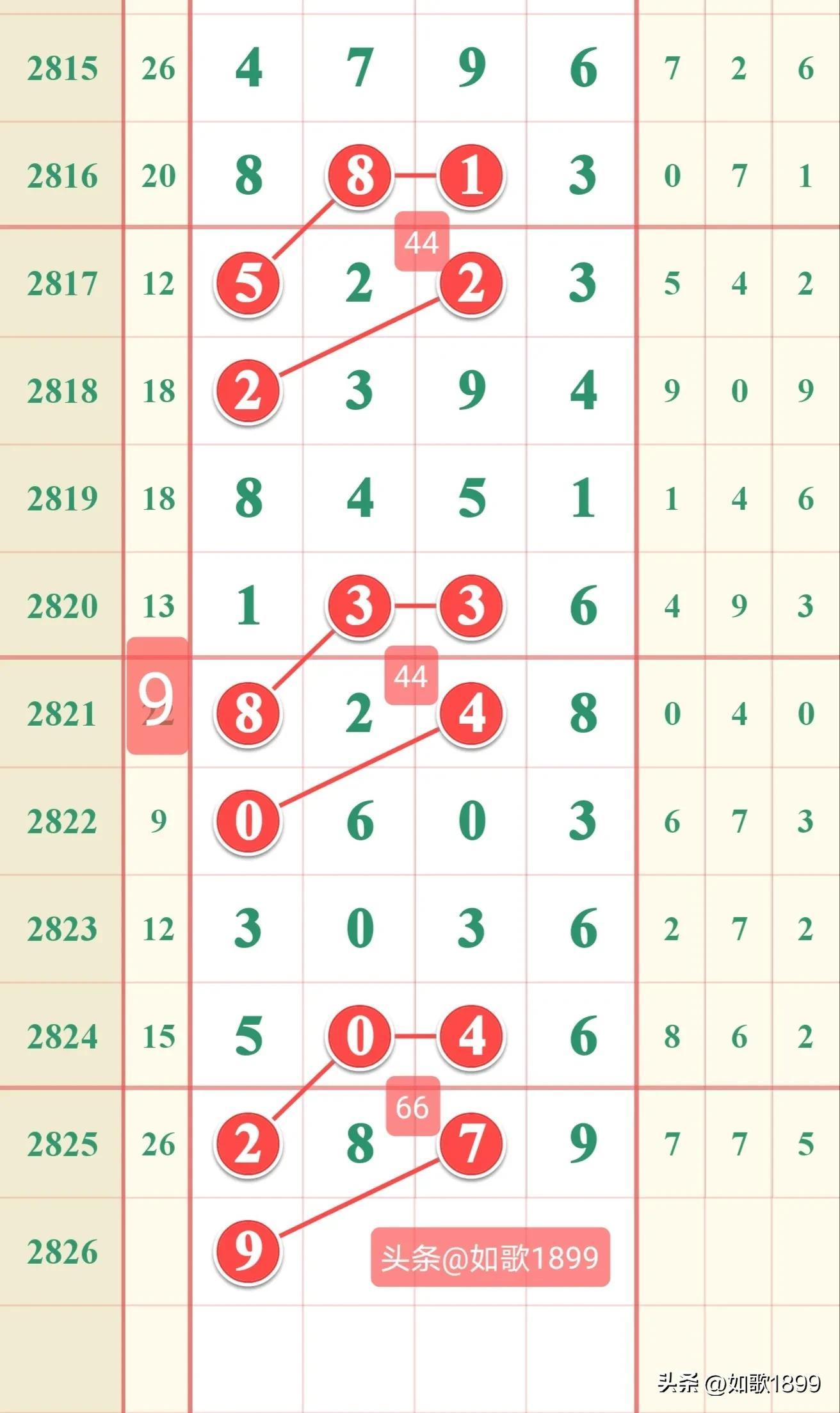 7星彩，揭秘开奖走势图与数字背后的奥秘