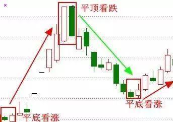 探索股市新视角，三D走势图在新浪财经的深度应用