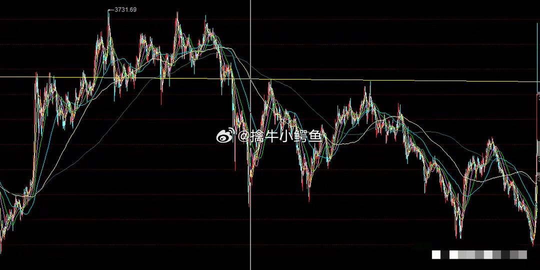 三地小盘走势图，解析市场动态与投资策略