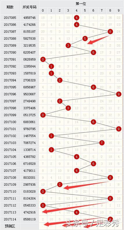 彩票走势图，四种不同视角下的解读与策略