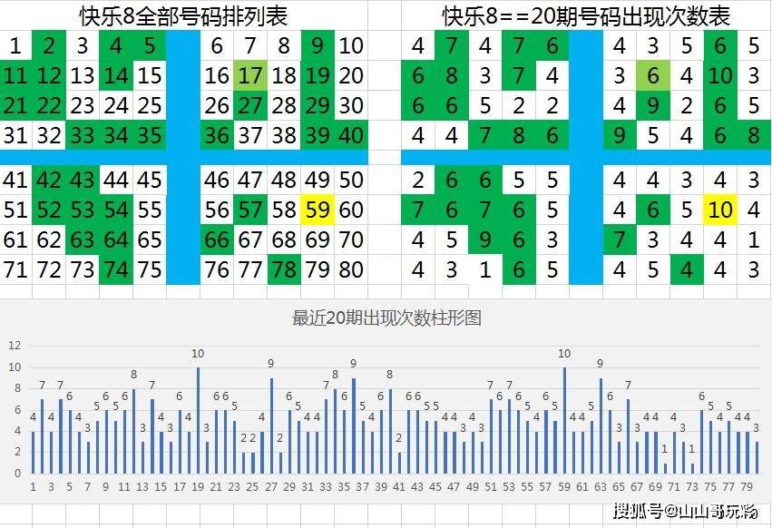快乐8今晚开奖号码结果走势图，揭秘数字背后的幸运密码