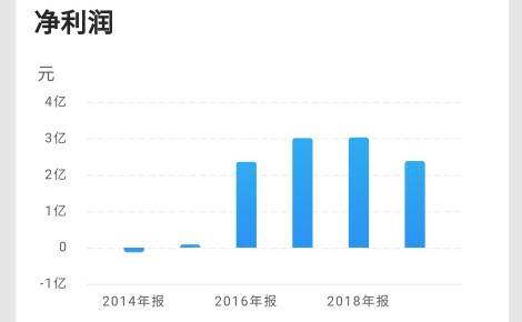排三开奖结果走势图100期，深度解析与未来预测