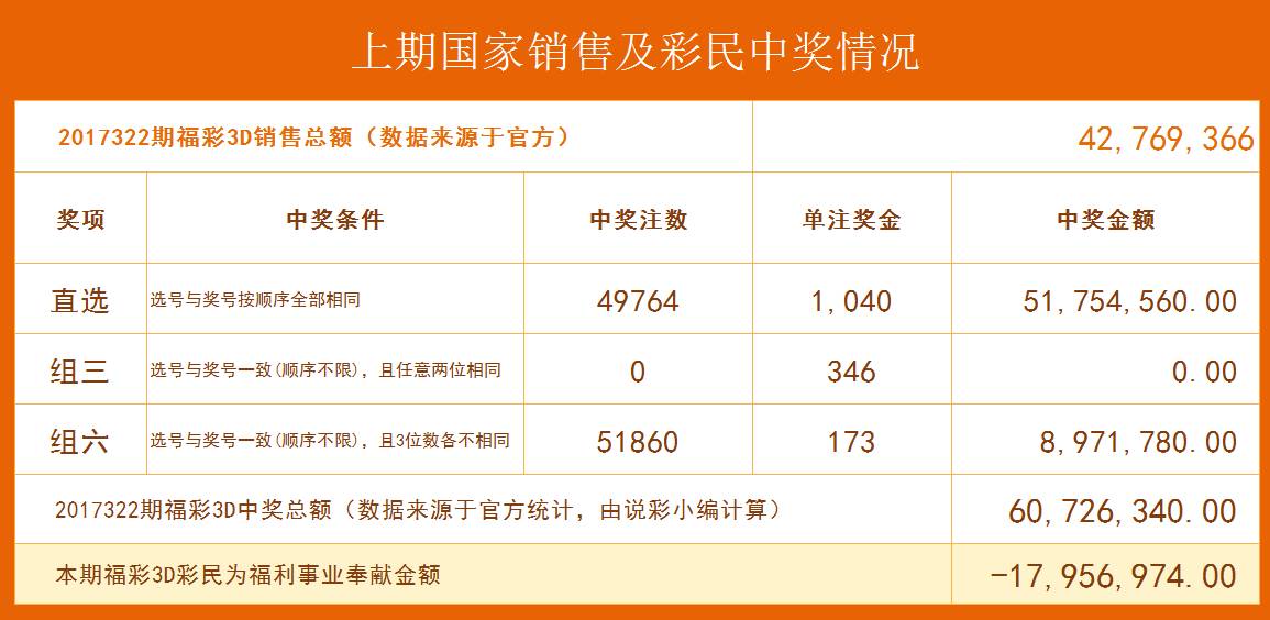 今日3D试机号彩经网，揭秘彩票背后的数字游戏与理性投注