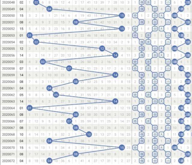 探索双色球走势图，综合分部下的数字奥秘
