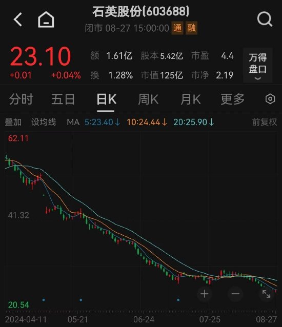 3D开奖与试机号走势图，揭秘数字背后的奥秘