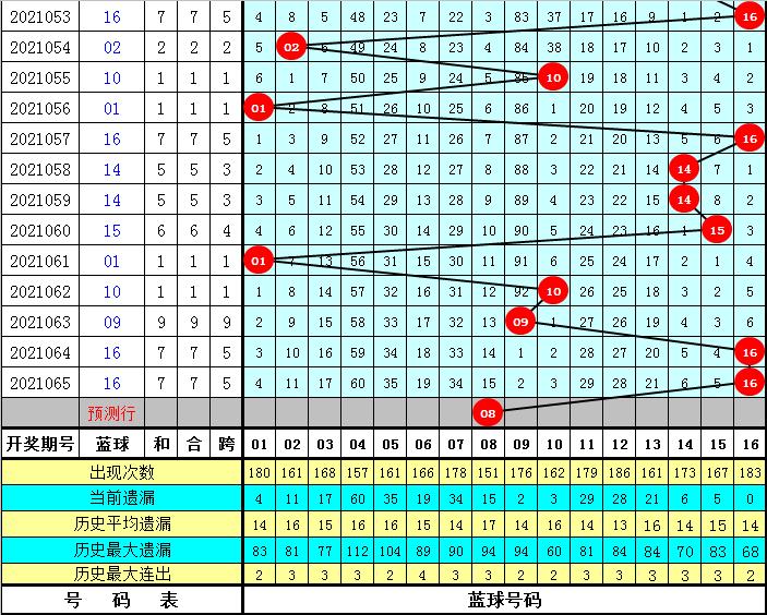 2017年双色球063期开奖结果揭晓，幸运数字背后的故事与期待