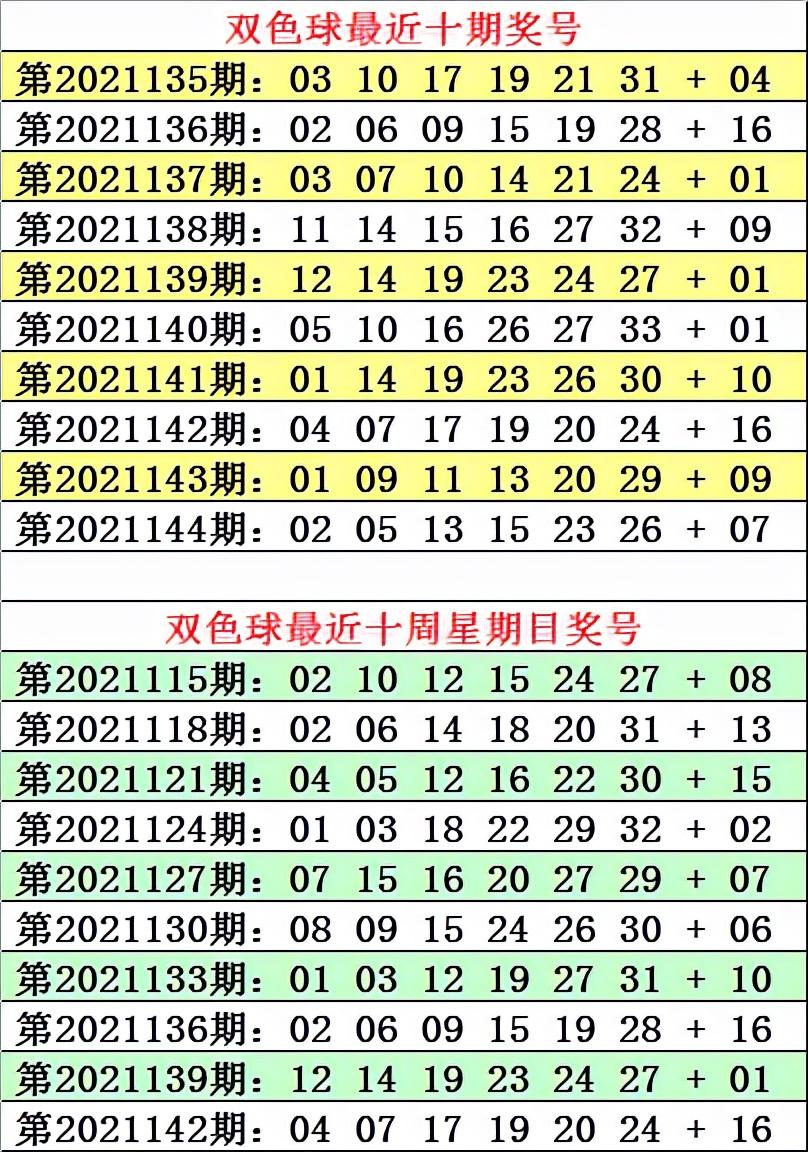 2021144期双色球开奖揭晓，梦想与幸运的碰撞