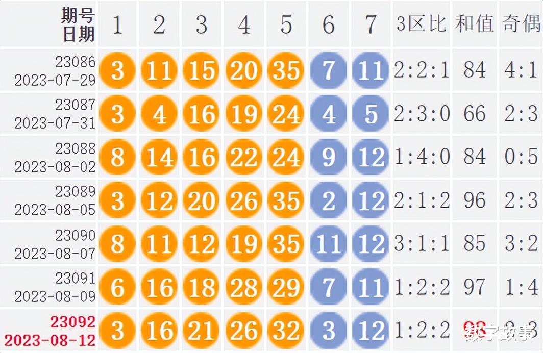 大乐透2024012期开奖号码揭晓，梦想与奇迹的碰撞