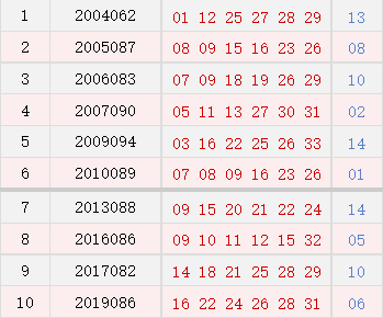 回顾2021118期双色球开奖结果历史记录，幸运的瞬间与期待的新篇章