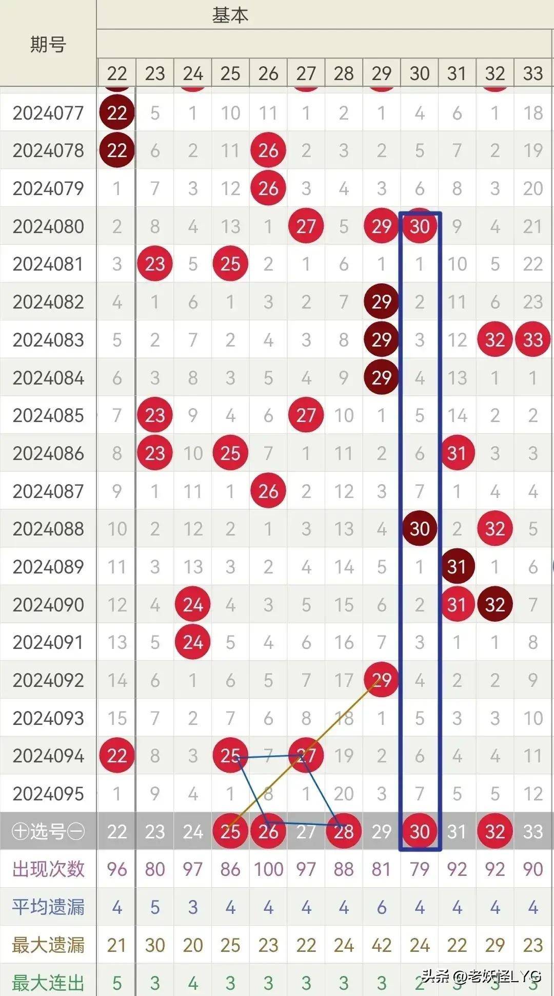双色球2004086，揭秘历史开奖数据与彩民心路历程