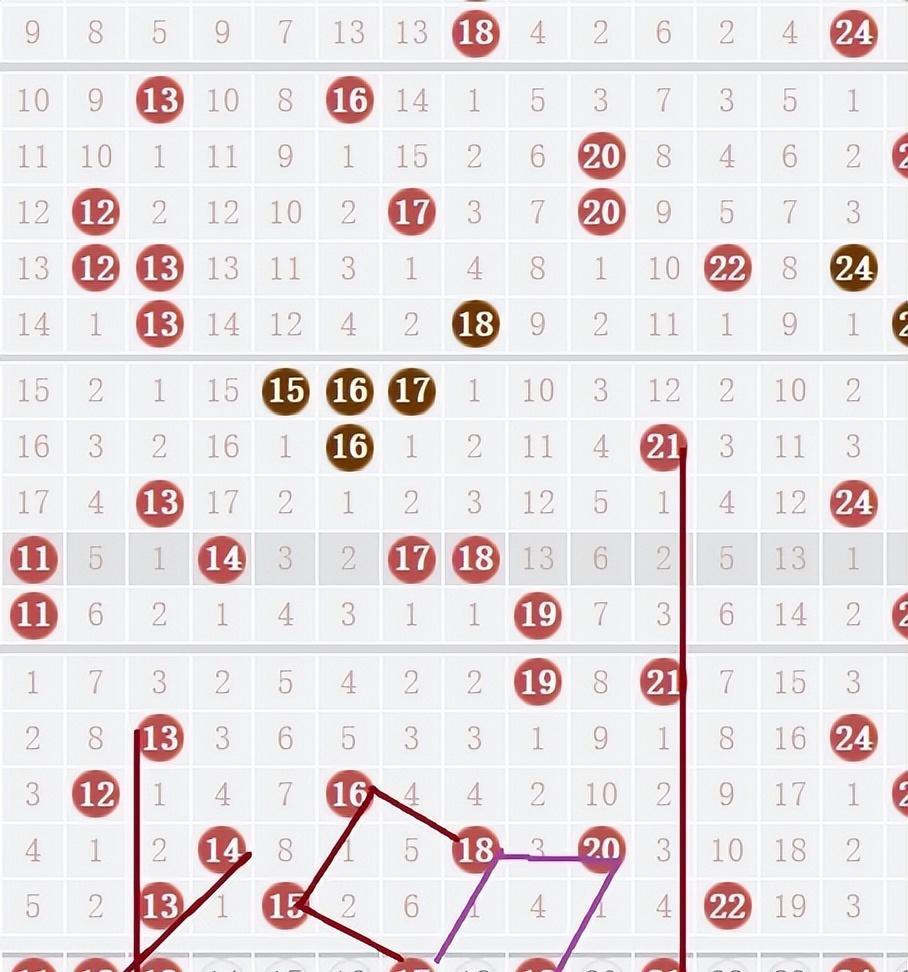 揭秘双色球定蓝球最新策略，科学预测与理性投注的完美结合