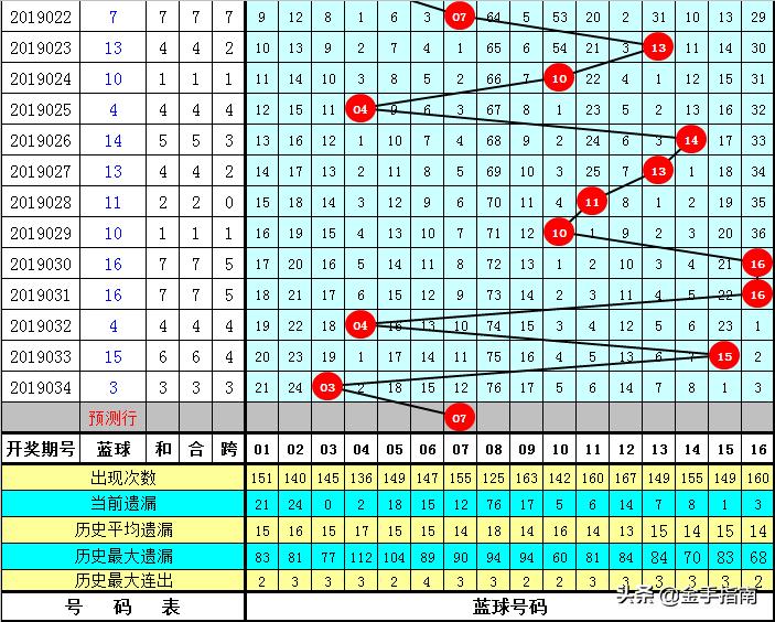 财叔双色球精选一注，揭秘中奖秘诀与理性投注的智慧