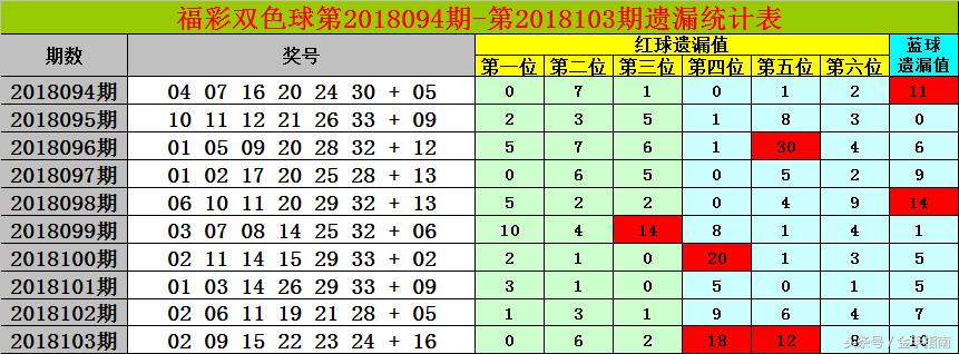 双色球2018104期开奖揭秘，幸运数字背后的故事与彩民心声