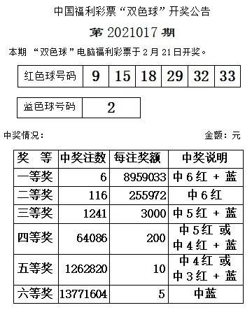 2021016期双色球开奖号码结果揭晓，幸运数字的魅力与期待