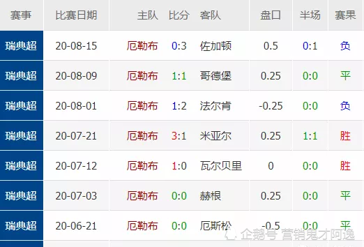 足彩姜山冷门预测，揭秘足球彩票的黑马之道