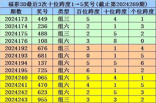 3D跨度表与值速查表，提升彩票分析效率的利器