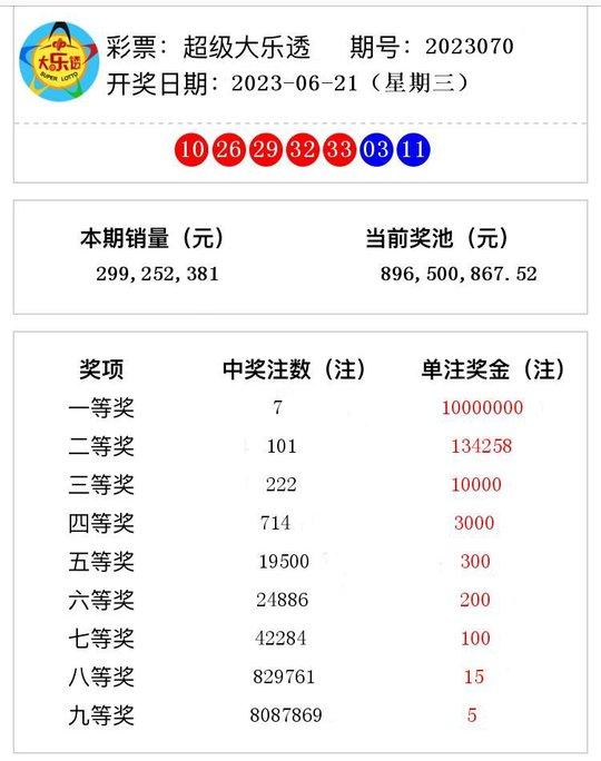 2023145期大乐透开奖结果揭晓，梦想与奇迹的碰撞
