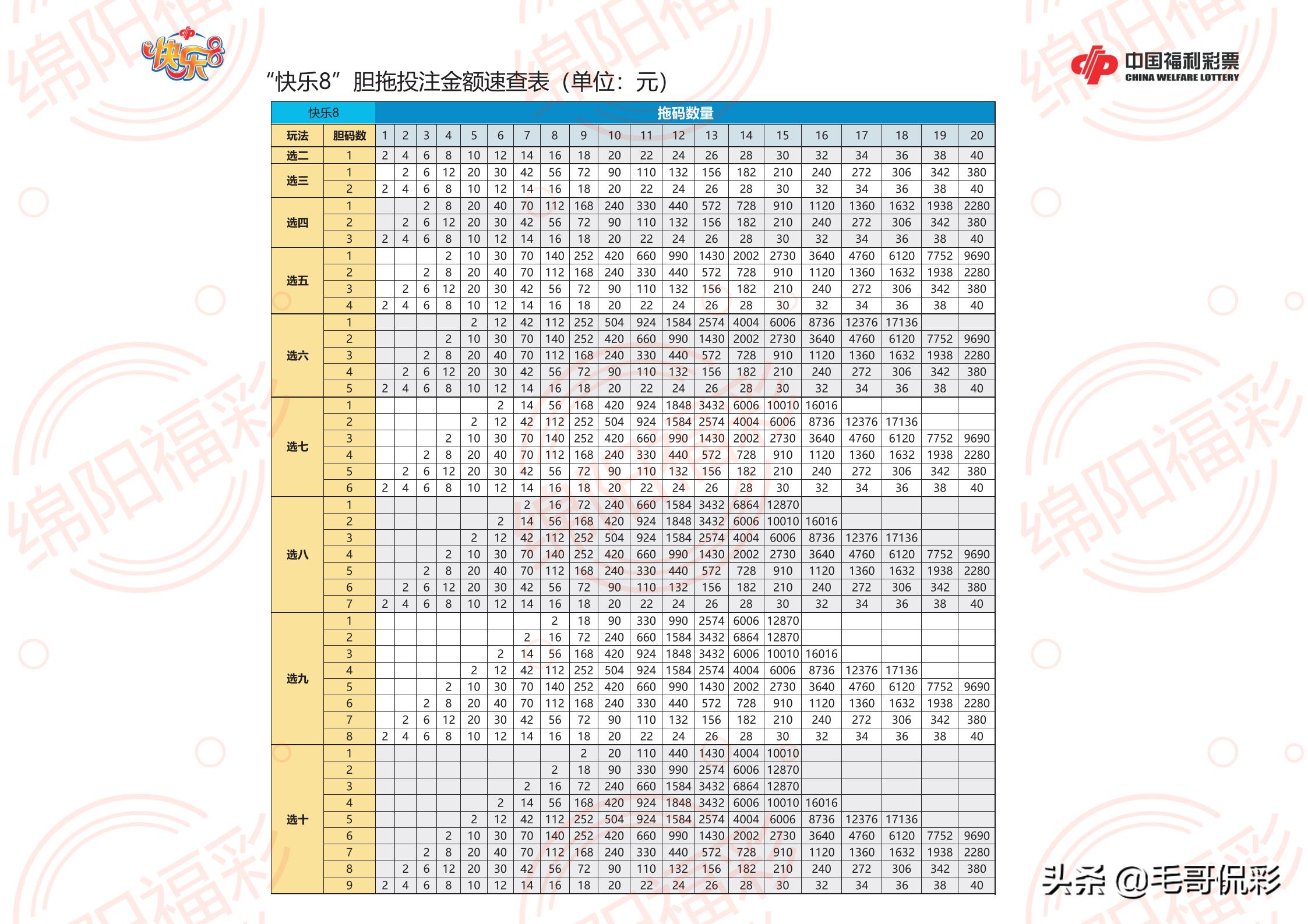 3D胆拖计算器，提升投注效率的智能工具