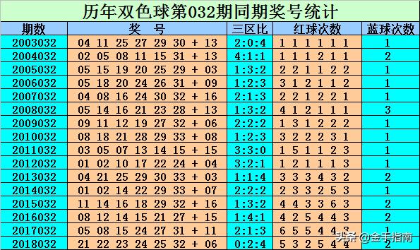 第1328页