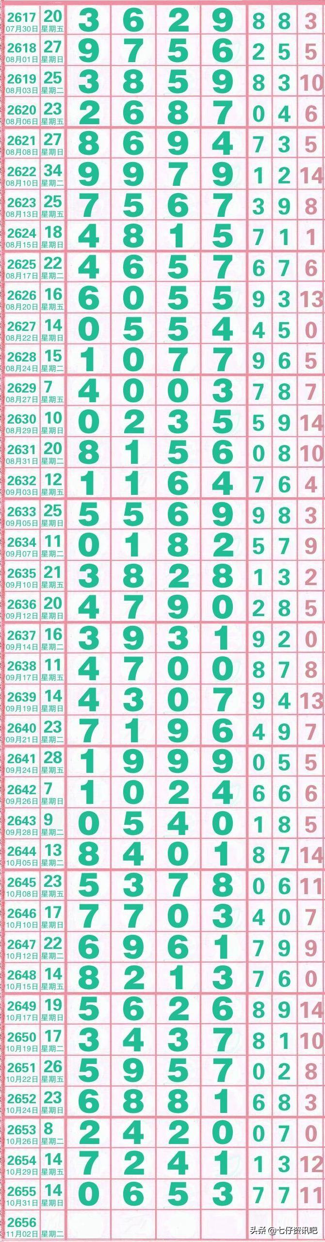 七星彩21111期开奖结果揭晓，幸运数字的碰撞与期待