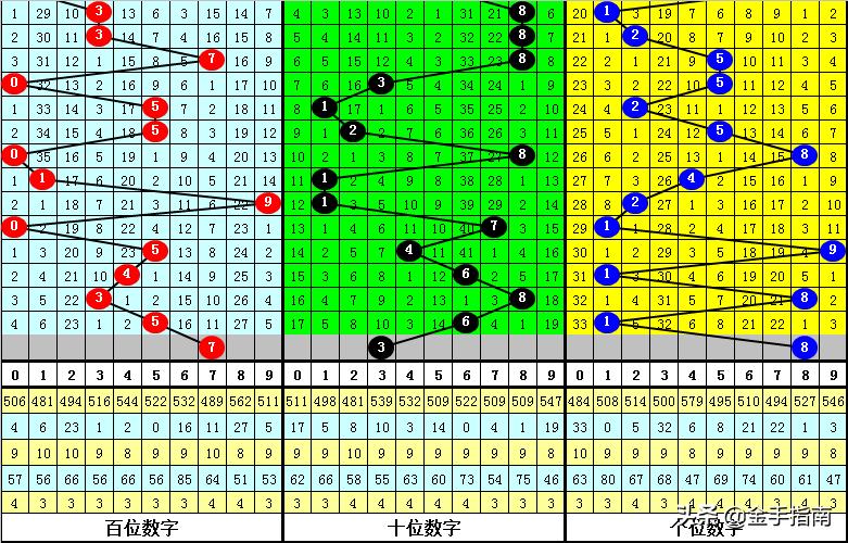 P3中奖号，概率、策略与心理的博弈