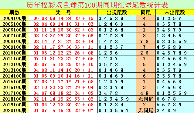 探索双色球基本走势图，揭秘近100期的数字奥秘