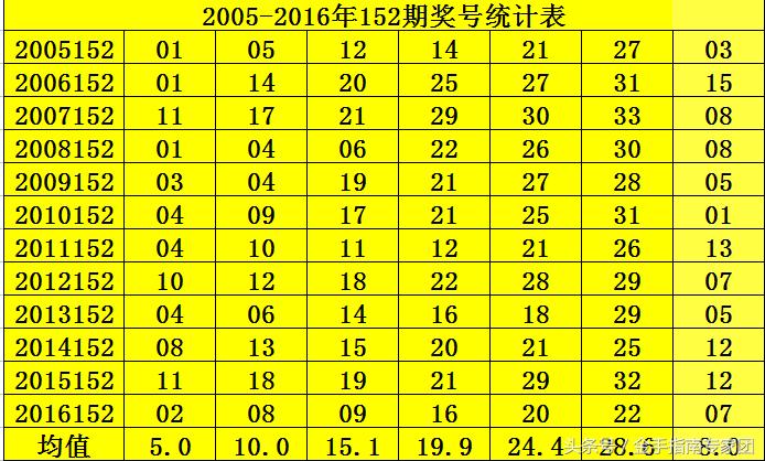 双色球第67期开奖揭秘，数字背后的幸运与期待