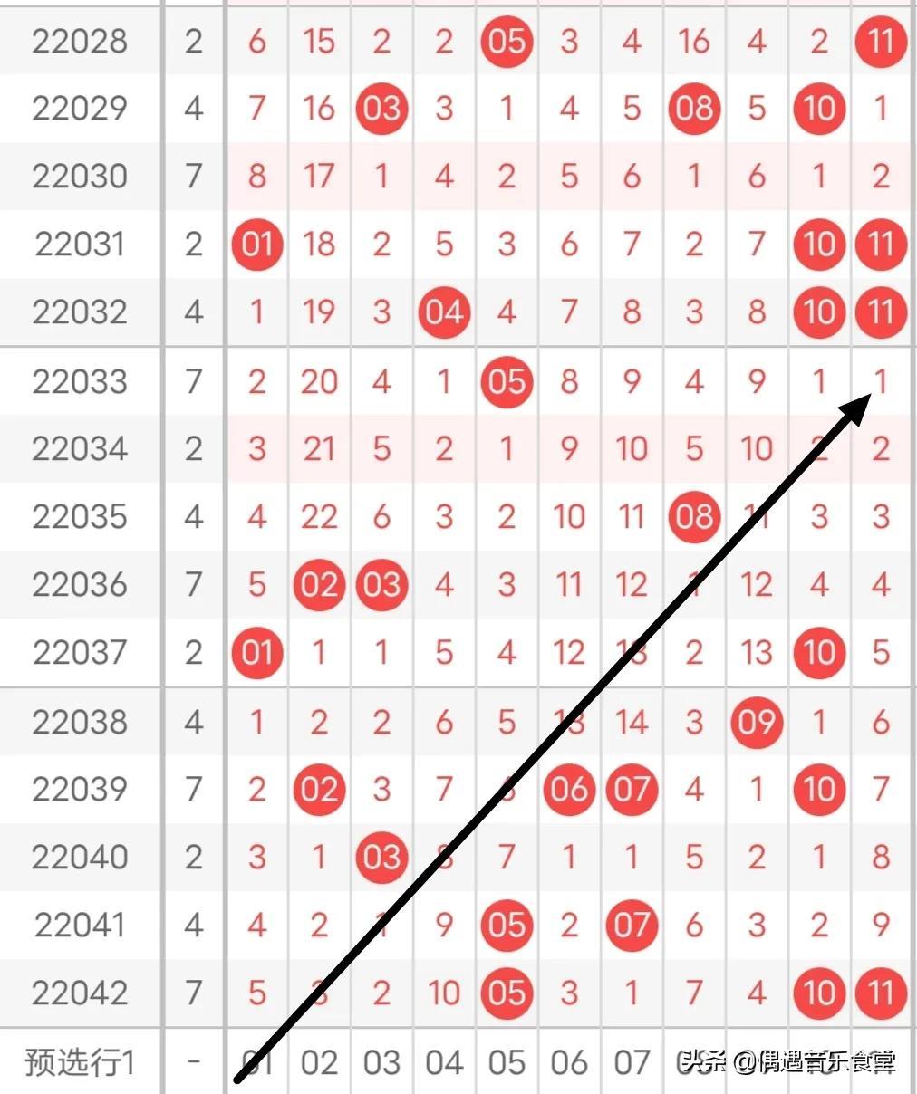 双色球预测，专家号码汇总与理性分析