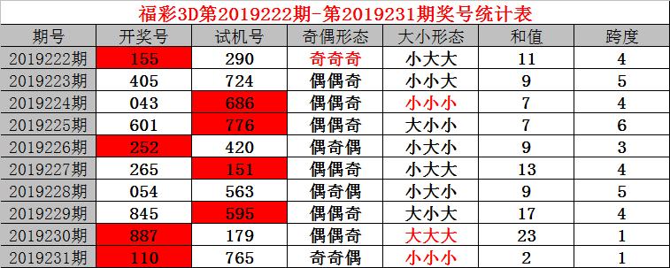 福彩3D开奖结果及试机号，揭秘背后的数字游戏