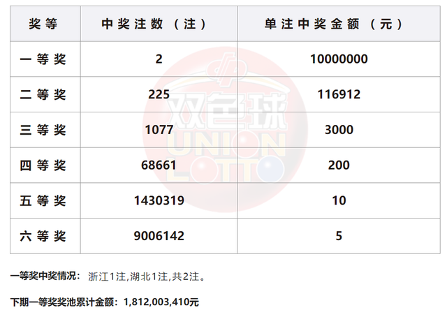 福利彩票 第5页
