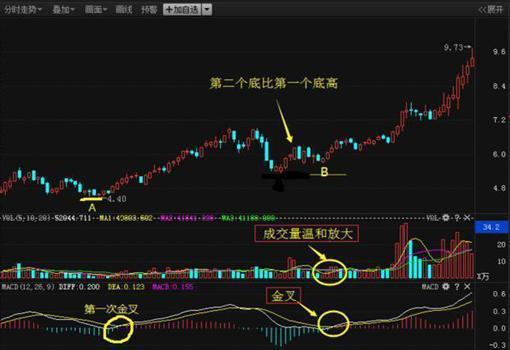 福彩开奖号码的奥秘与中奖秘诀