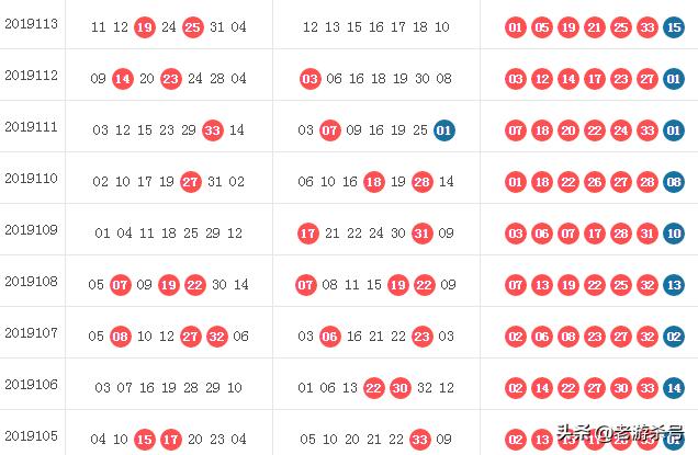 今日双色球开机号查询，揭秘幸运数字的奥秘