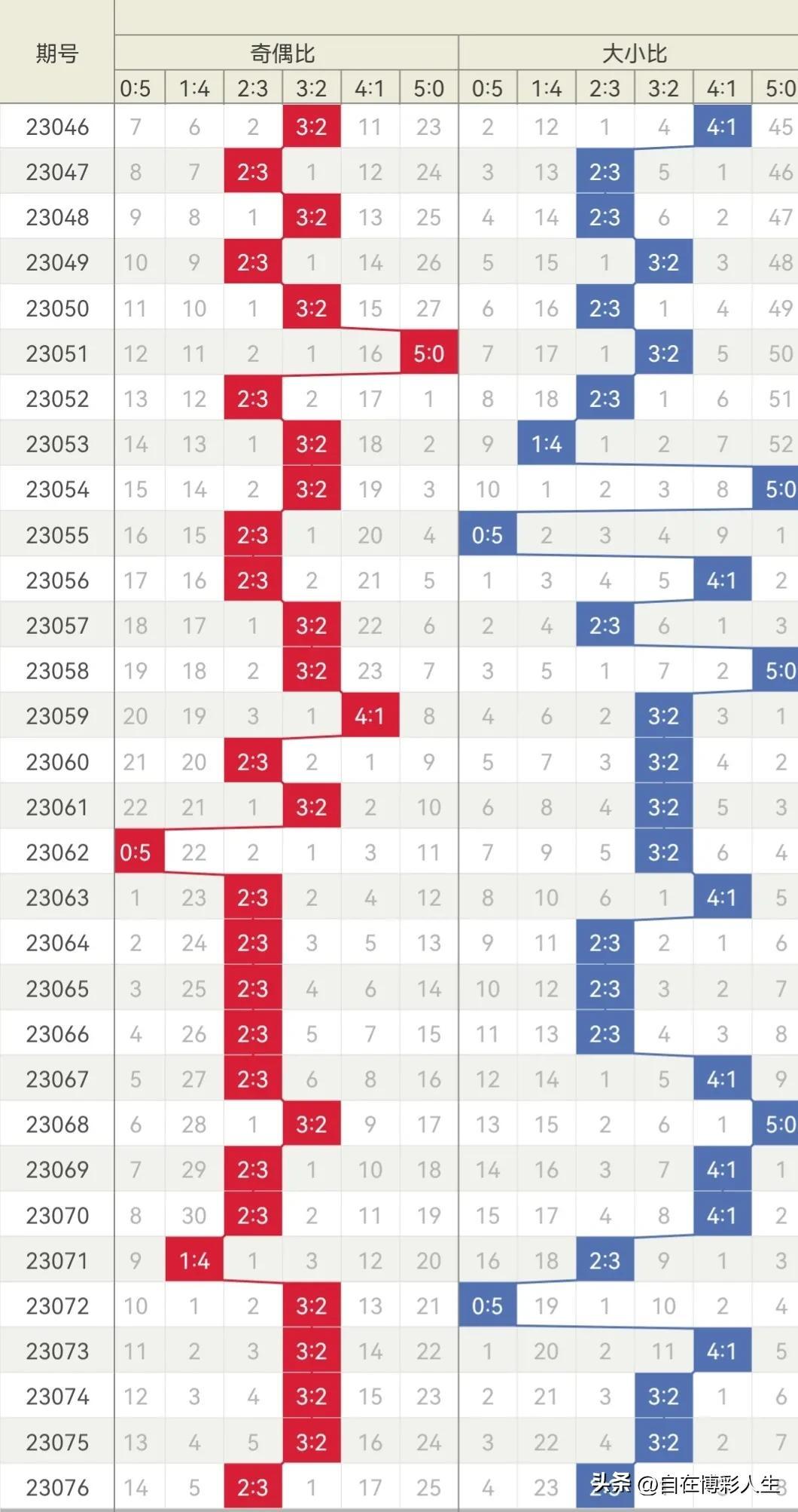 23077期大乐透开奖结果揭晓，梦想与幸运的碰撞