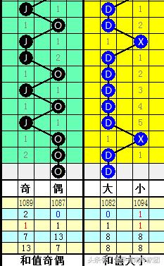 探索双色球和值分析，解锁彩票中的数字奥秘