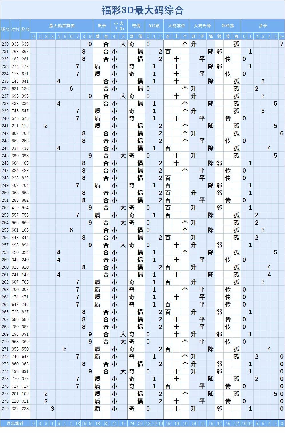 3D福彩走势图，解锁中奖秘籍的数字艺术