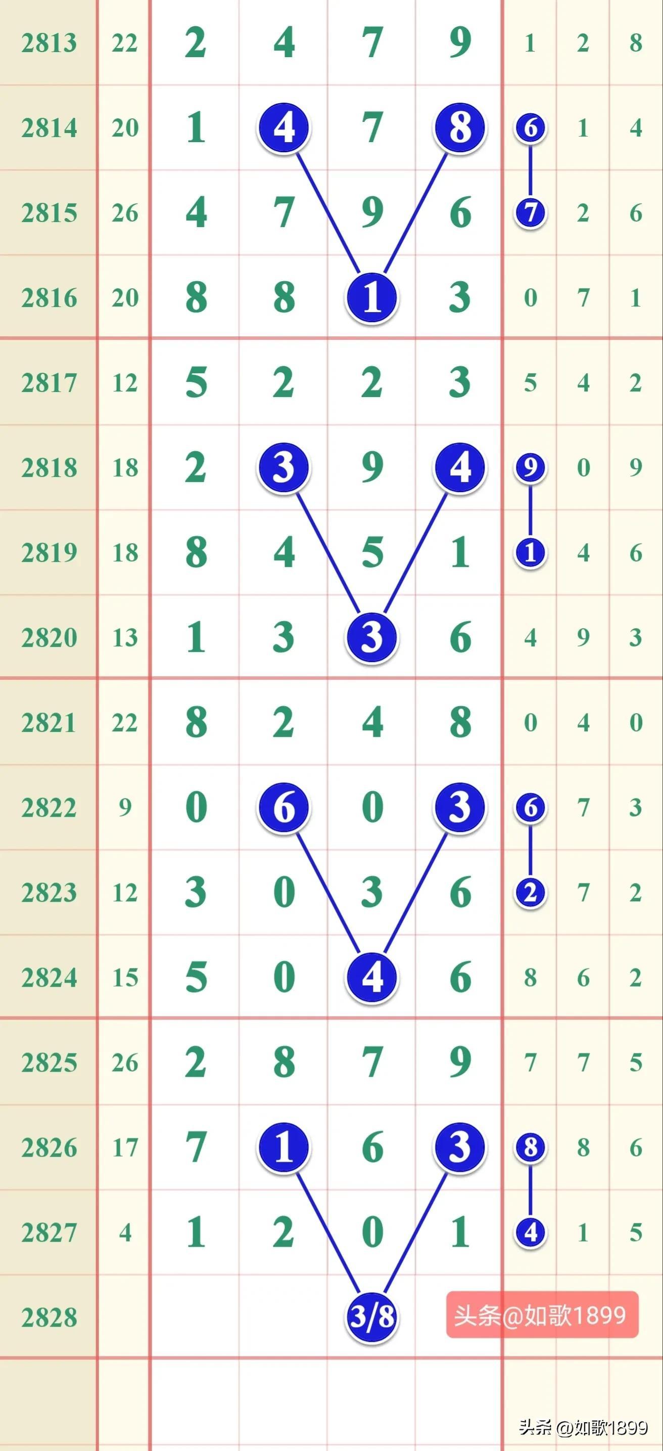 探索体彩七星彩新玩法走势图，解锁数字世界的奥秘
