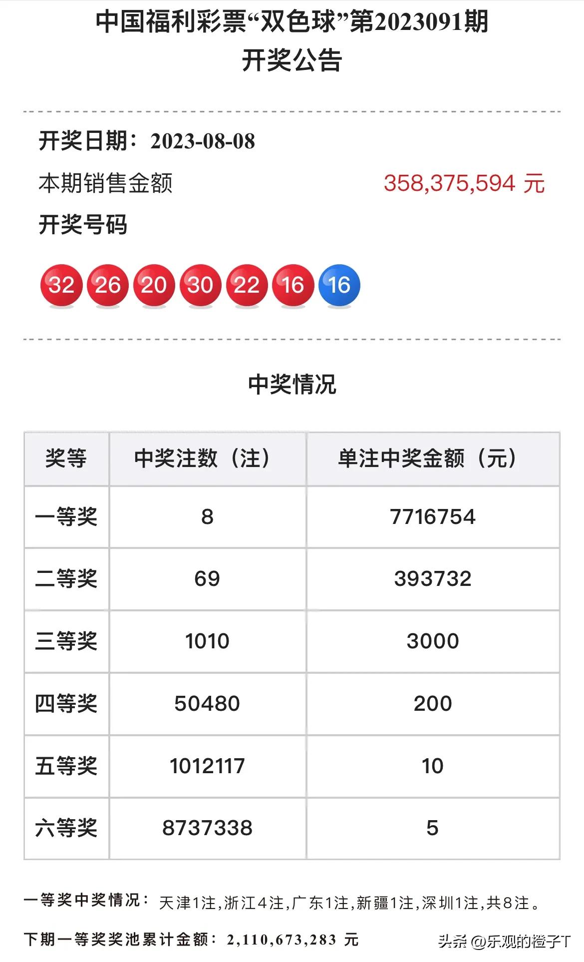 探索双色球，开奖记录结果查询的奥秘与乐趣